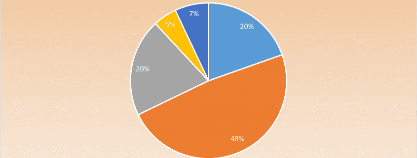 کشورهای محل تحصیل و زندگی رتبه‌های برتر کنکور ریاضی‌فیزیک سال‌های 1380 الی 1395
