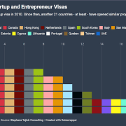کشورهایی که در بازه بین سال_های 2010 تا 2018 به اتباع خارجی ویزای استارتاپی اعطا می_کنند کشورهایی که در بازه بین سال_های 2010 تا 2018 به اتباع خارجی ویزای استارتاپی اعطا می_کنند