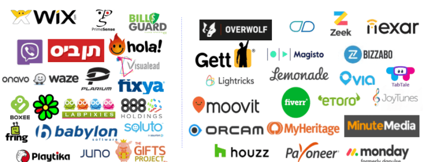 استارتاپ‌ها و اکوسیستم نوآوری اسرائیل